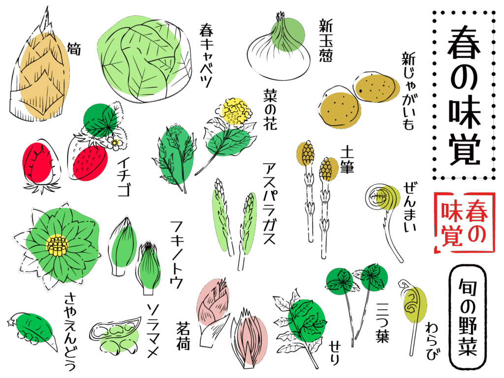 春野菜